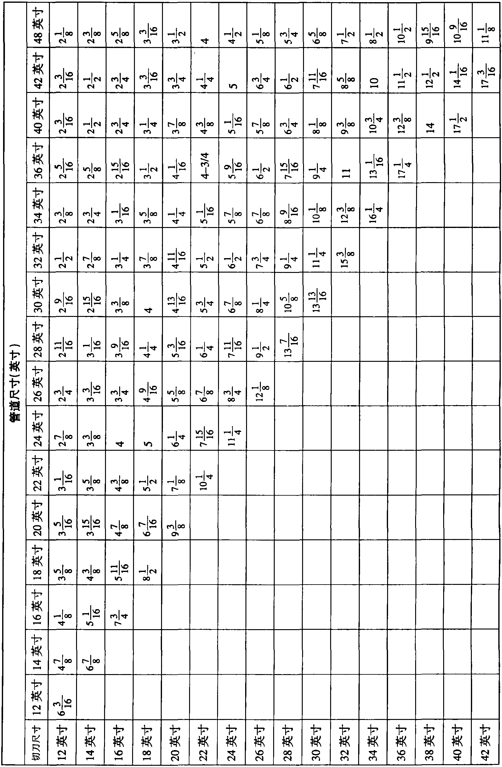 二、在管道上開孔作業(yè)